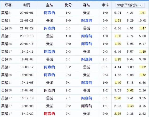 市影响力